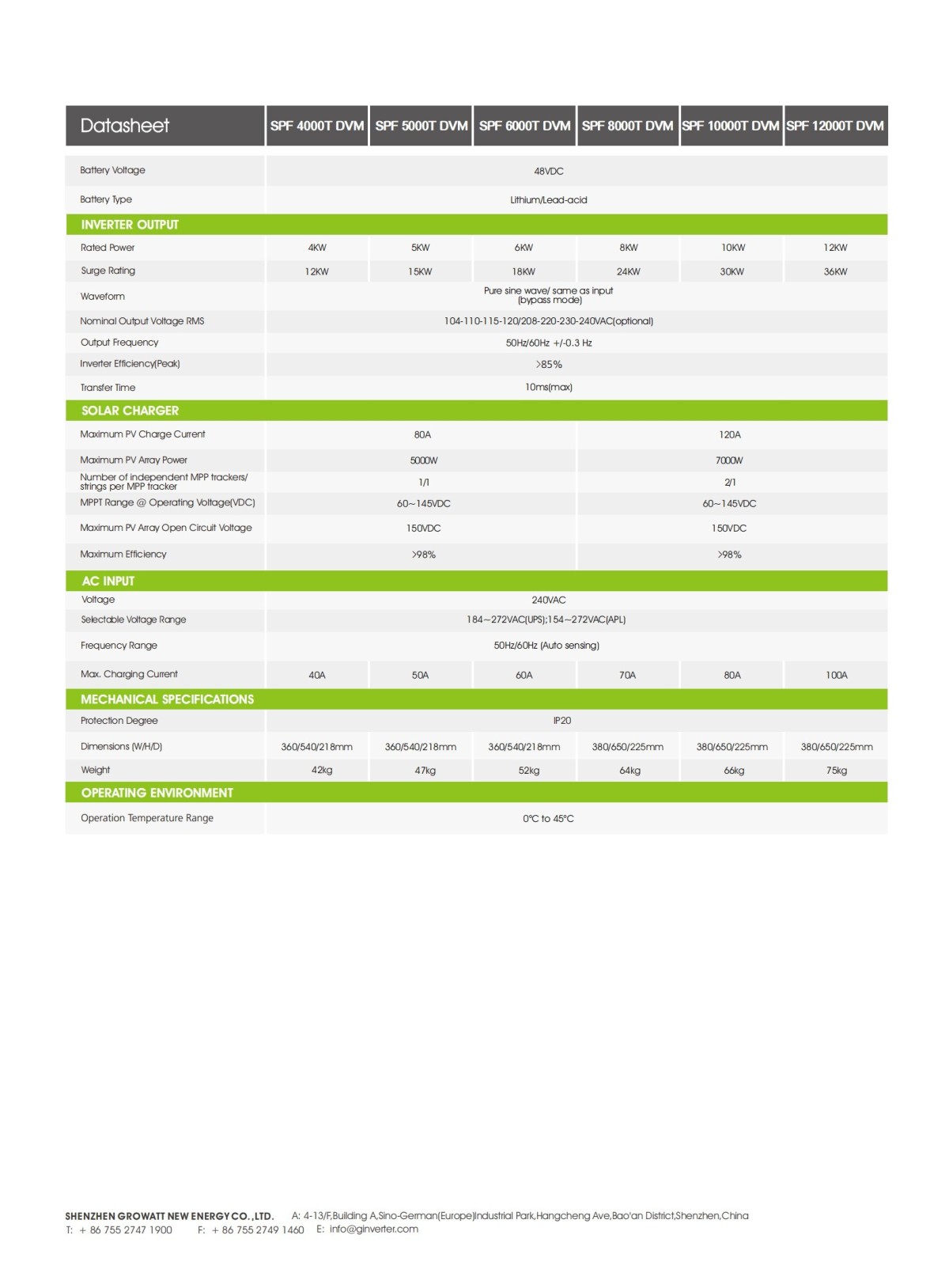 SPF_4000-12000T_DVM_Datasheet_EN_202108_01