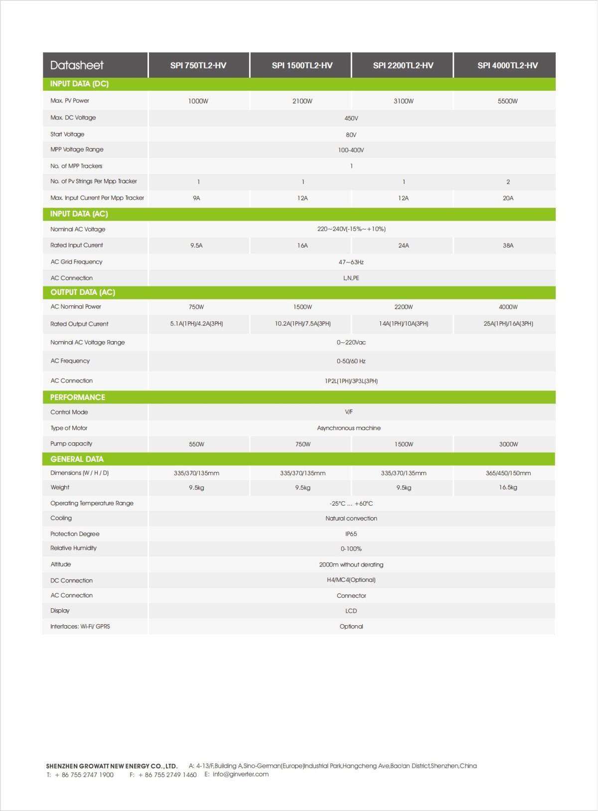SPI_750-4000TL2-HV_Datasheet_EN_202205_01