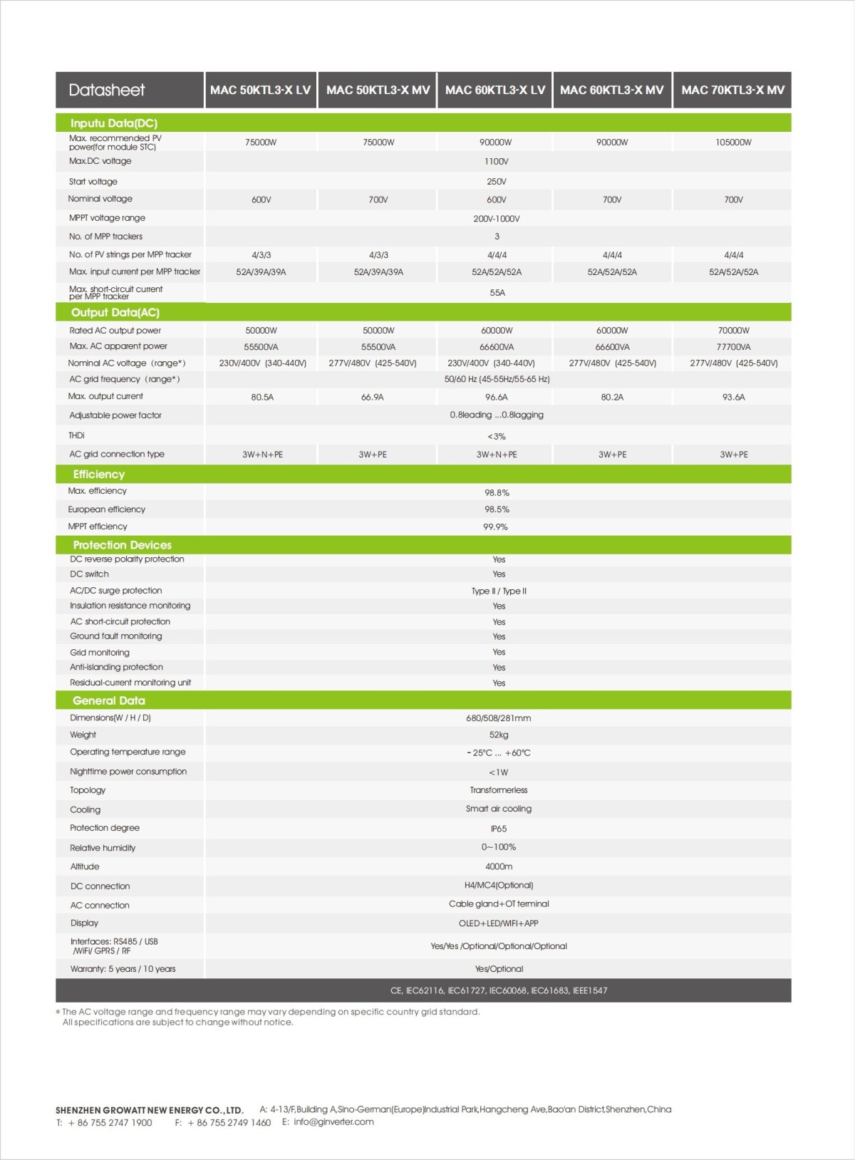 MAC_50-70KTL3-LV-MV_Datasheet_EN_202305_01