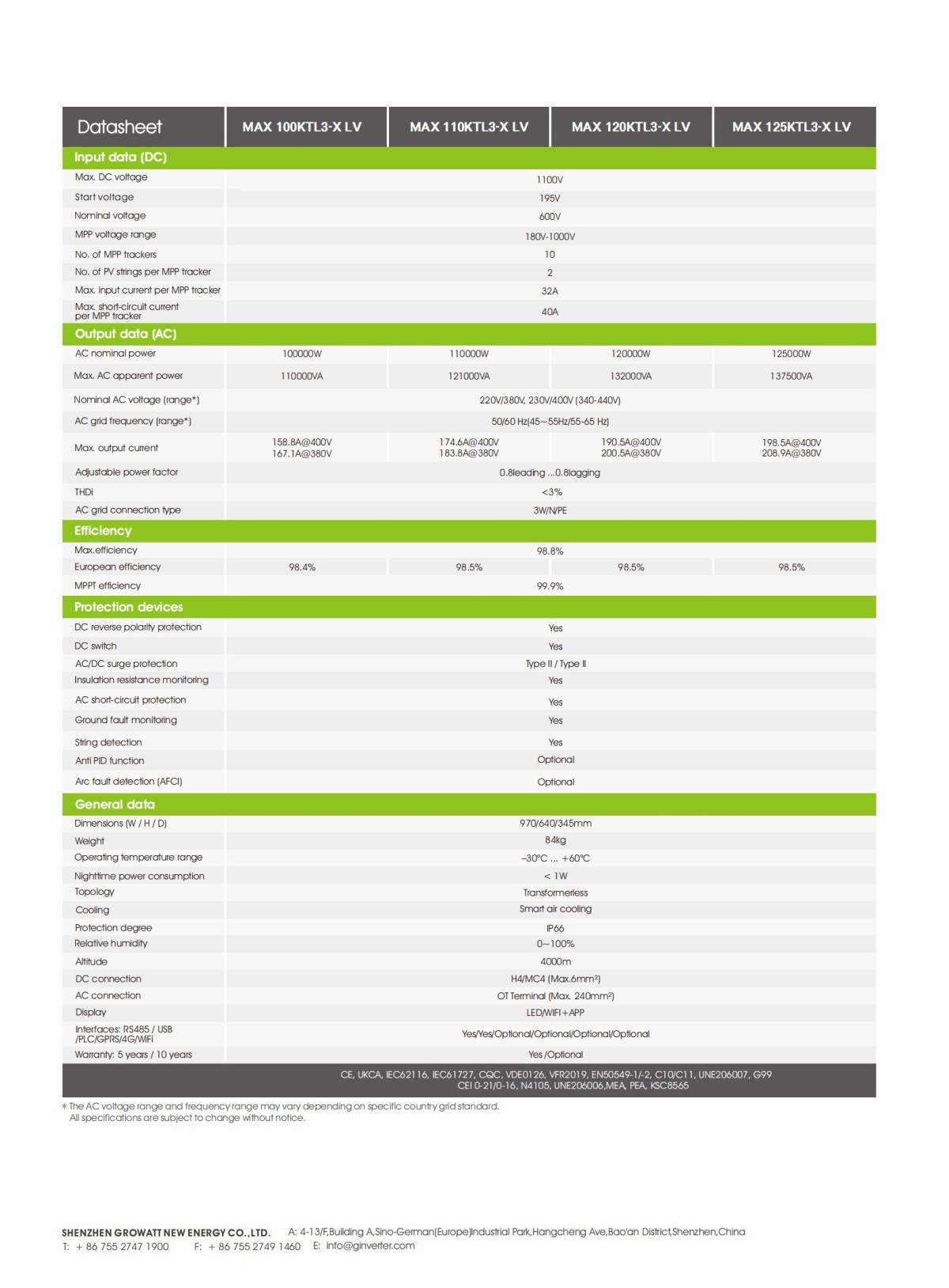 MAX_100-125KTL3-X_LV_Datasheet_202305_01