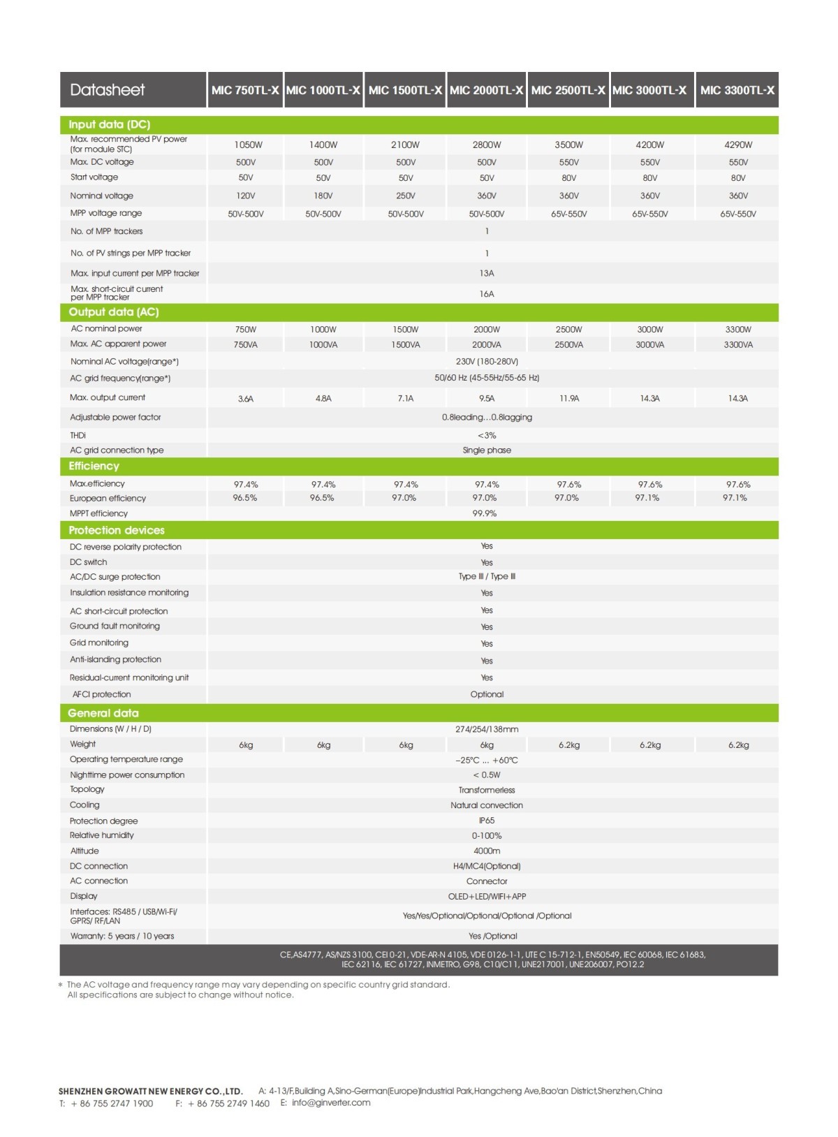 MIC_750~3300TL-X_Datasheet_01