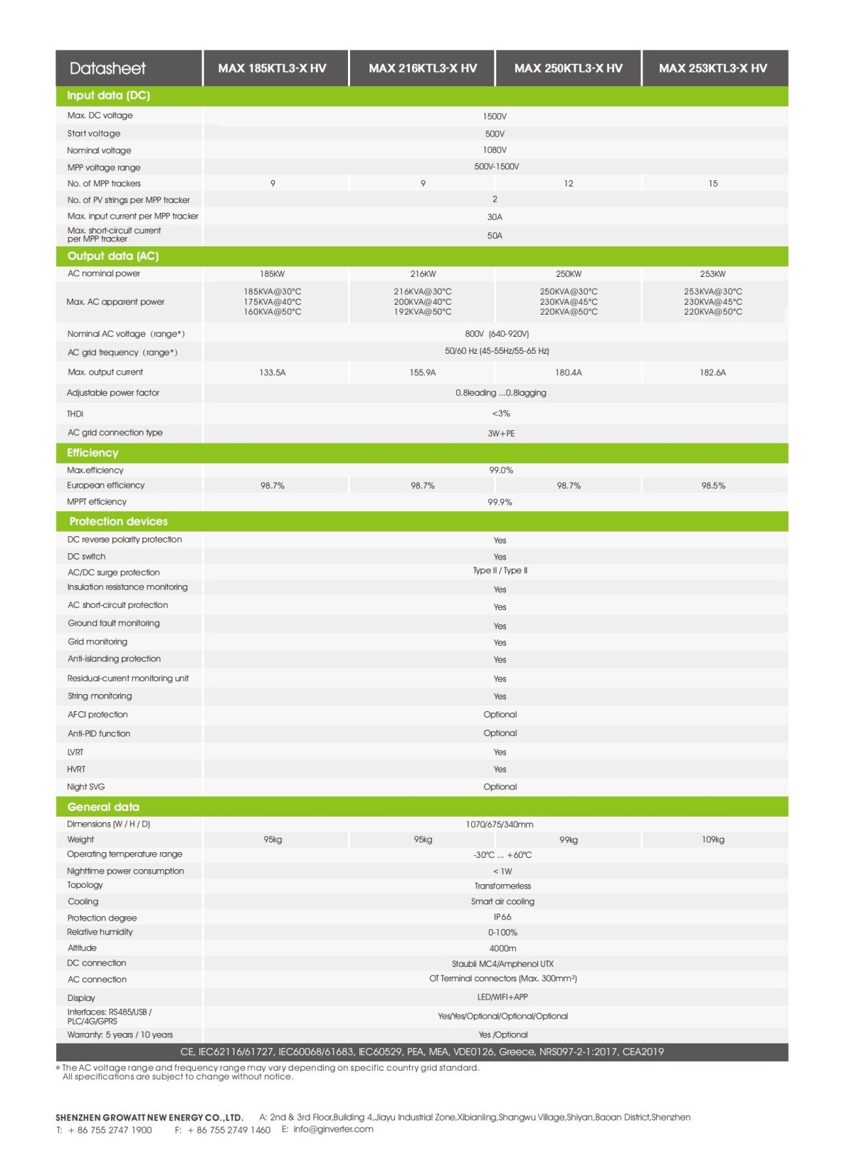 MAX_185~253KTL3-X_HV_Datasheet_202305_01