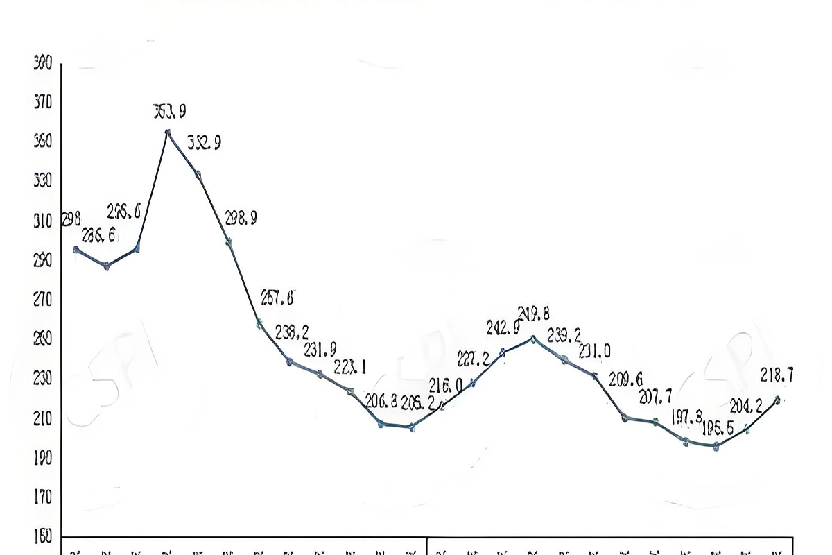 The supply and demand relationship of offshore containers (marine engineering equipment) affects steel prices