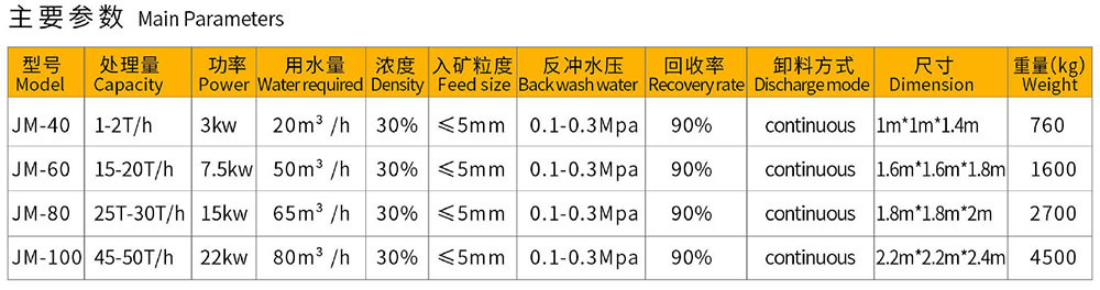 金盟淘金产品宣传册-14_12 金盟淘金产品宣传册-14_12