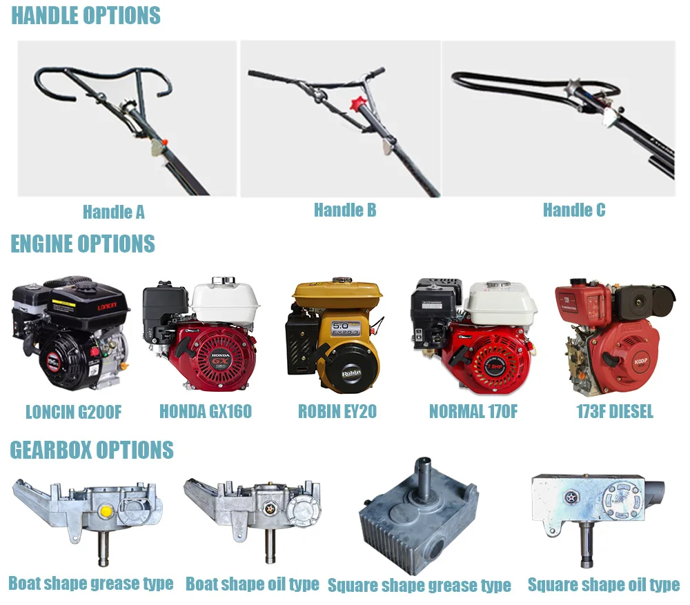 Working Diameter 1200 mm Gasoline Concrete Walk-Behind Power Trowel for Polishing and Smoothing Cement Surfaces