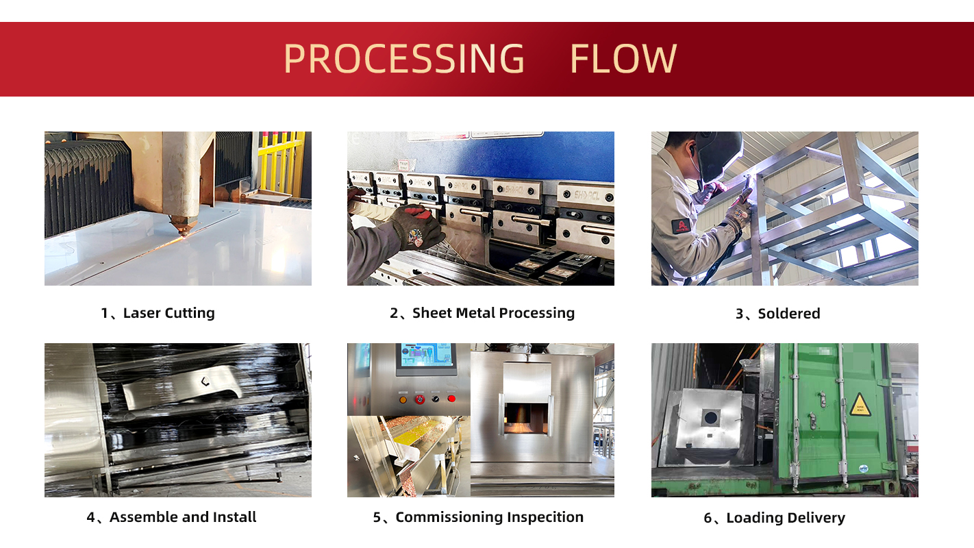 working processing (2)