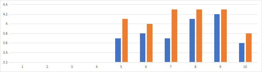 comparison table