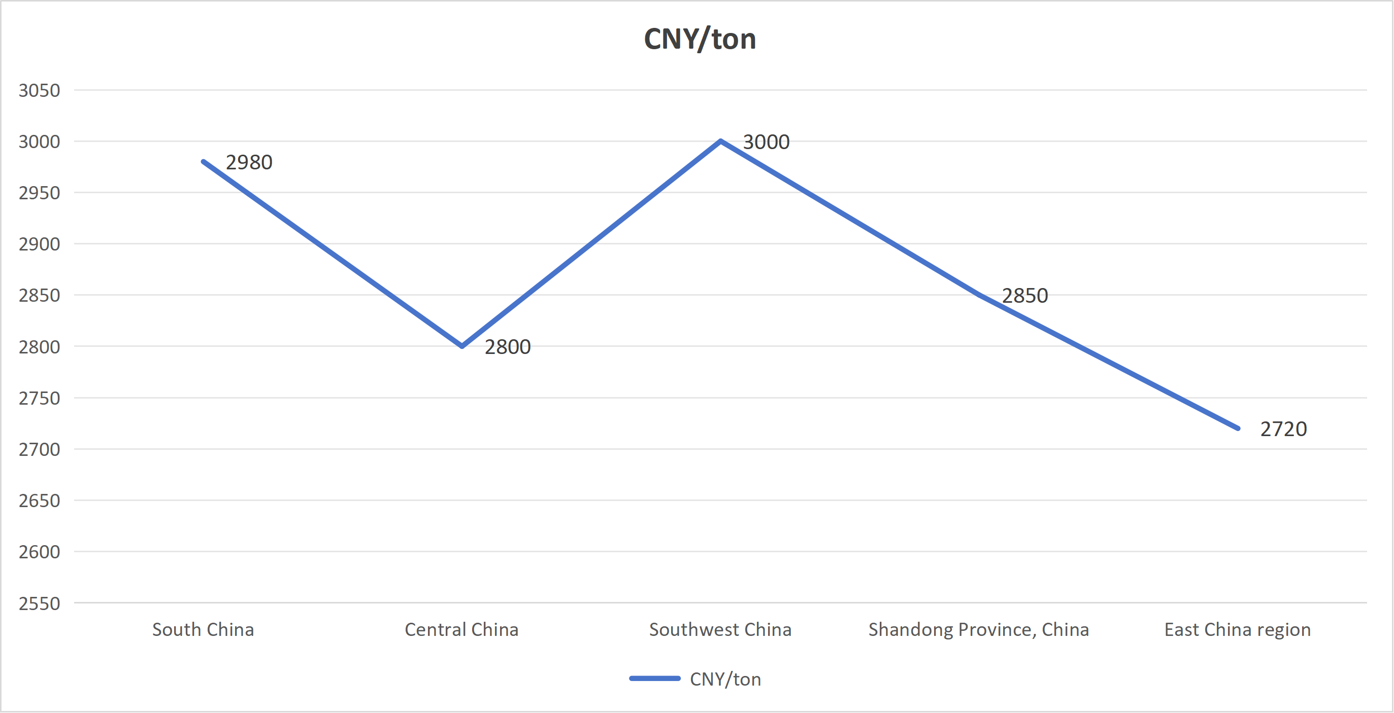 【Weekly Report】 China Corrugated Paper Market Analysis and Price Index, January 9