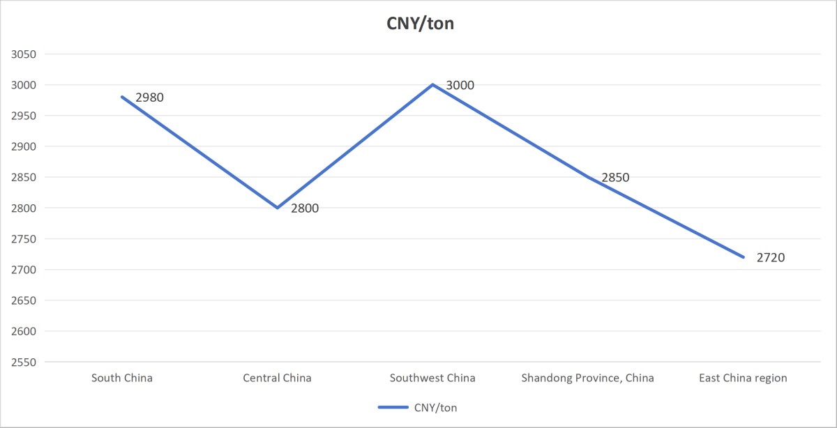 corrugated-paper-price-trends-jan-2026-chart corrugated-paper-price-trends-jan-2026-chart