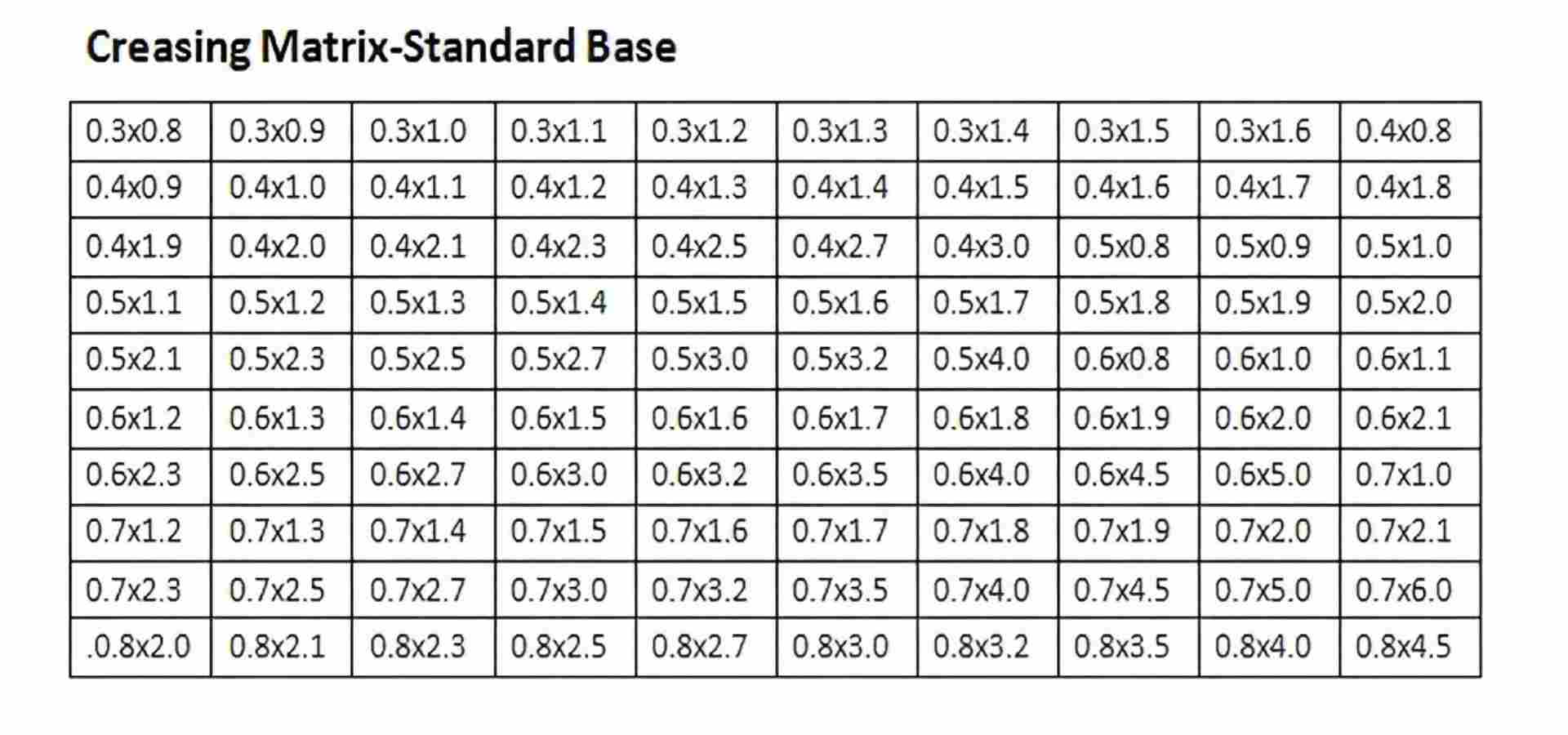 PET Creasing Matrix