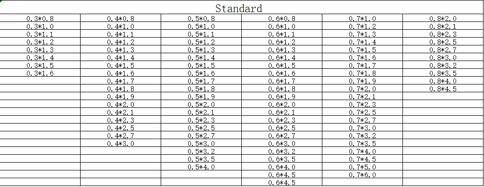 Resin Creasing Matrix