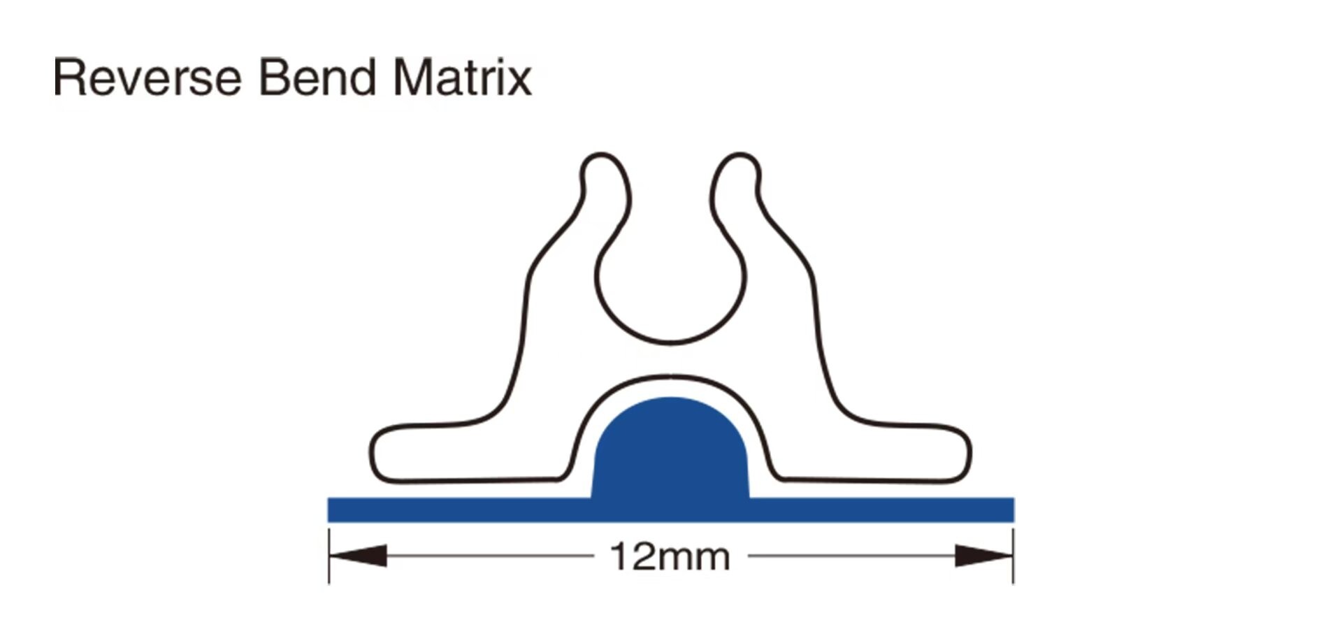 Reverse Bend Matrix