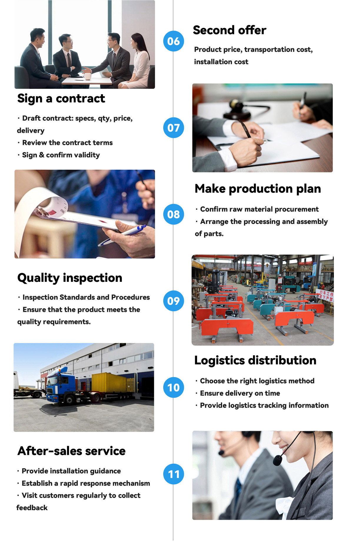Portable Sawmill Machine Portable Sawmill Machine