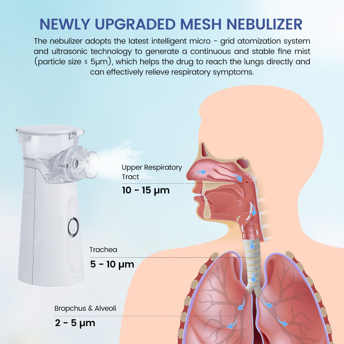 Handheld micro-mesh atomizer33
