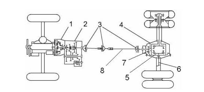 驱动桥结构和原理图片 1
