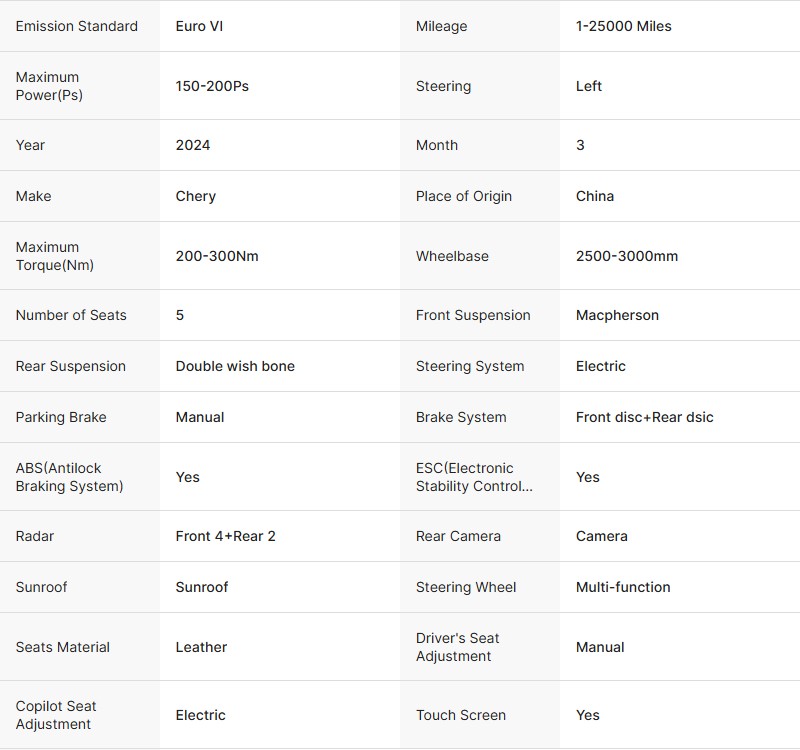configurations 1 configurations 1