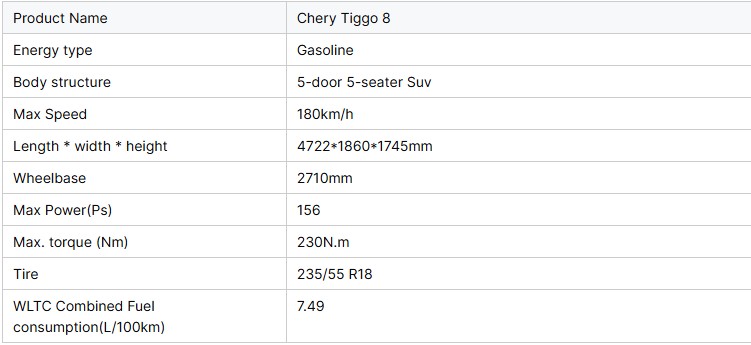 configurations 2 configurations 2