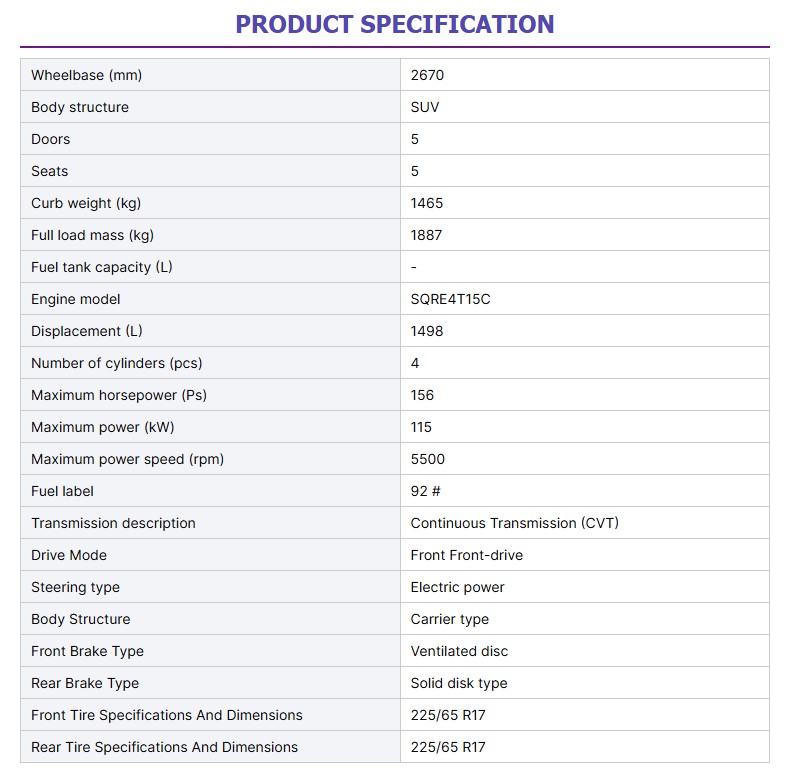 configurations 2 configurations 2