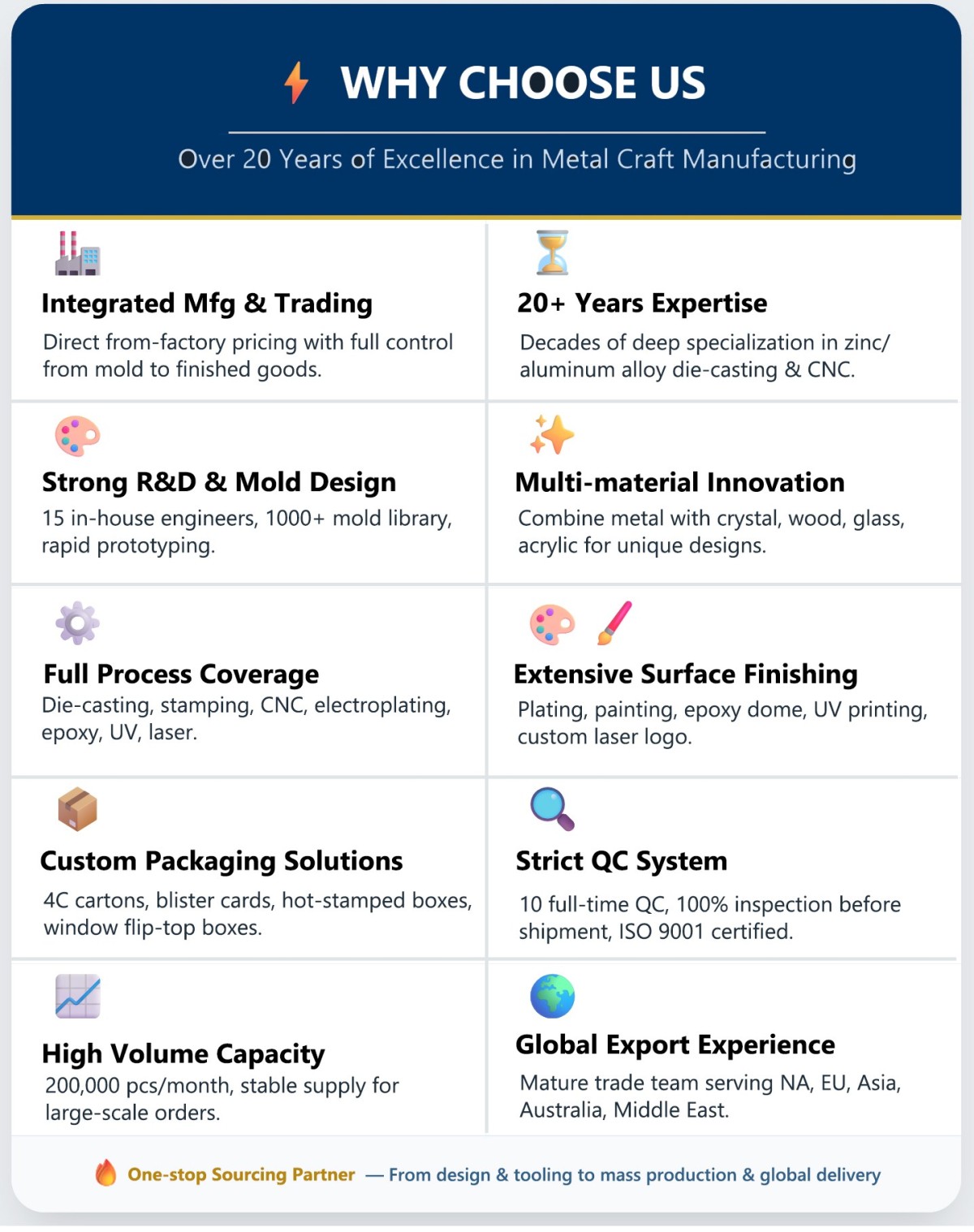 Why choose us