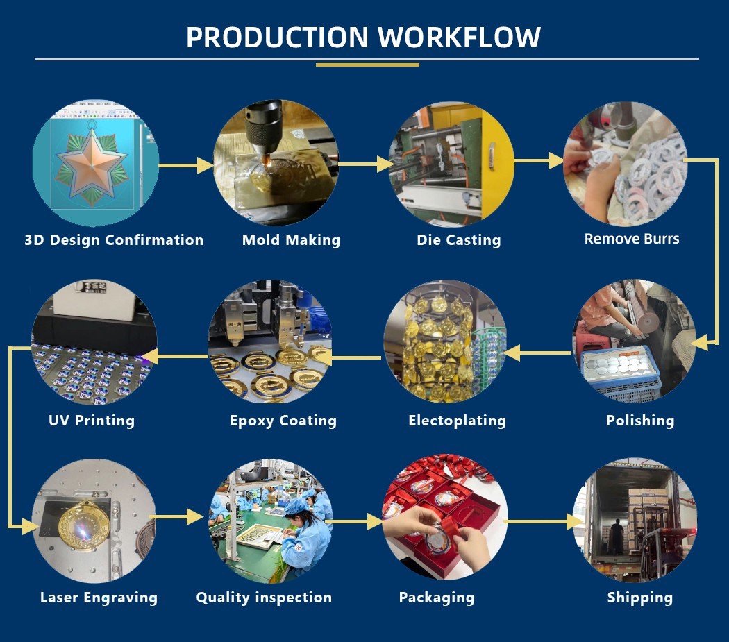 Production Workflow 1
