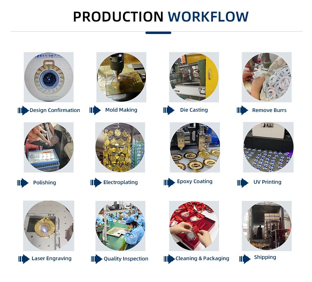 Production Workflow 2