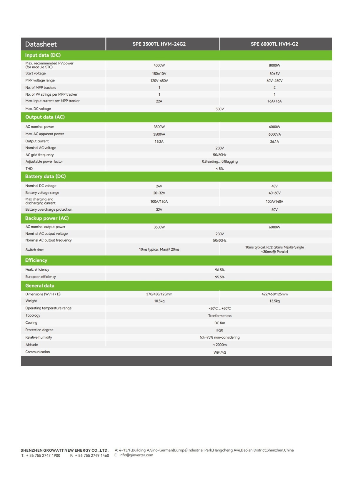 SPE_3500-6000TL_HVM-G2_DataSheet_EN_202410_01