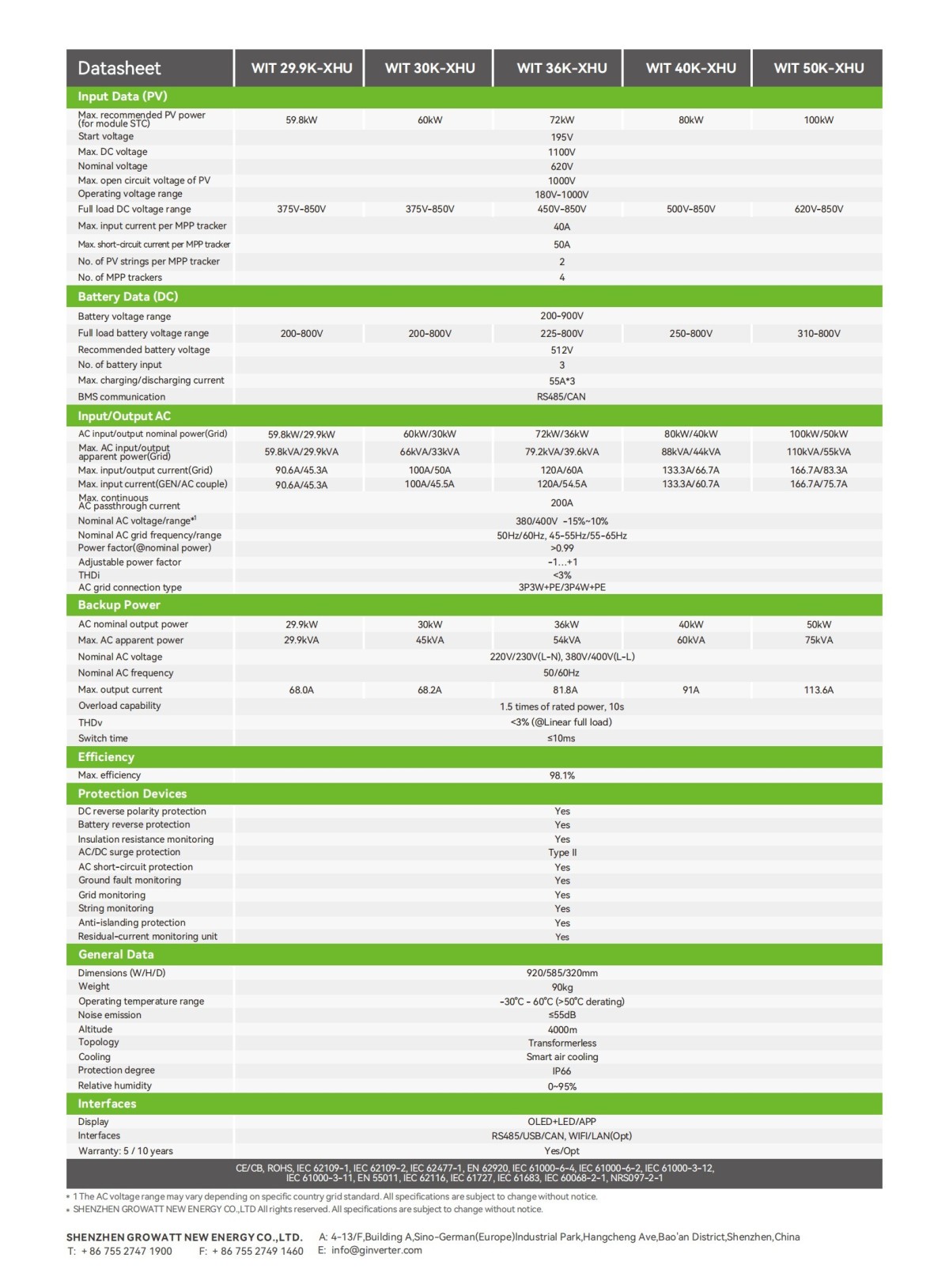 WIT_29.9~50K-XHU_Datasheet_EN_202410_01