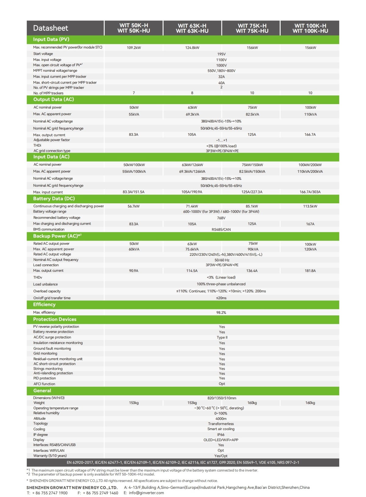 WIT_50~100K_HU_Datasheet_EN_202407_01