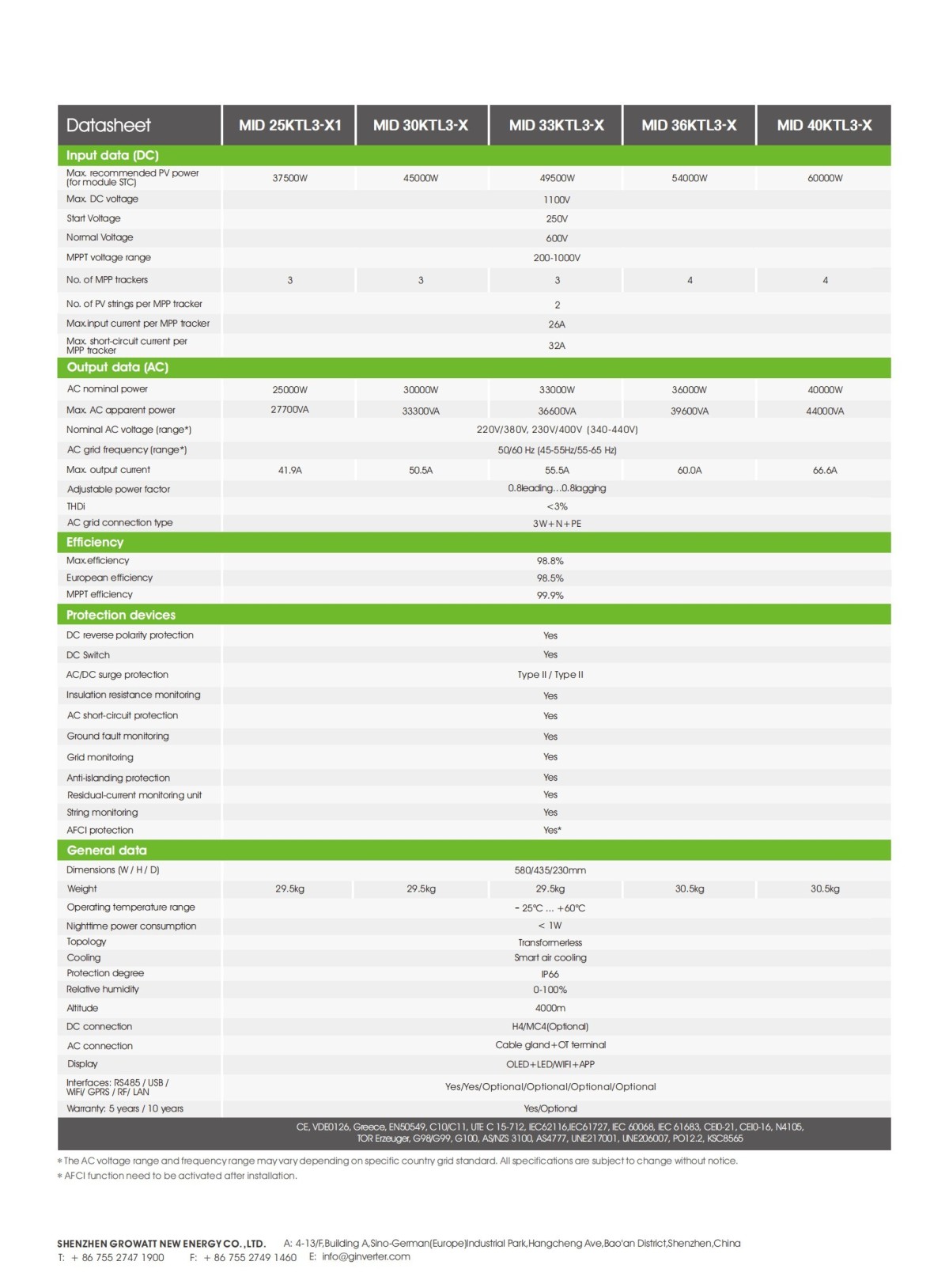 MID_25~40KTL3-X_EU_Datasheet_EN_202310_01
