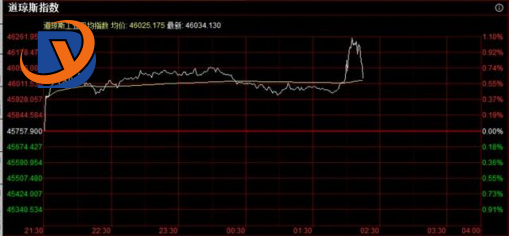 Fed cuts rates by 25 bps—impact on Chinese assets?