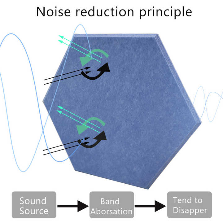Hexagon acoustic panels design