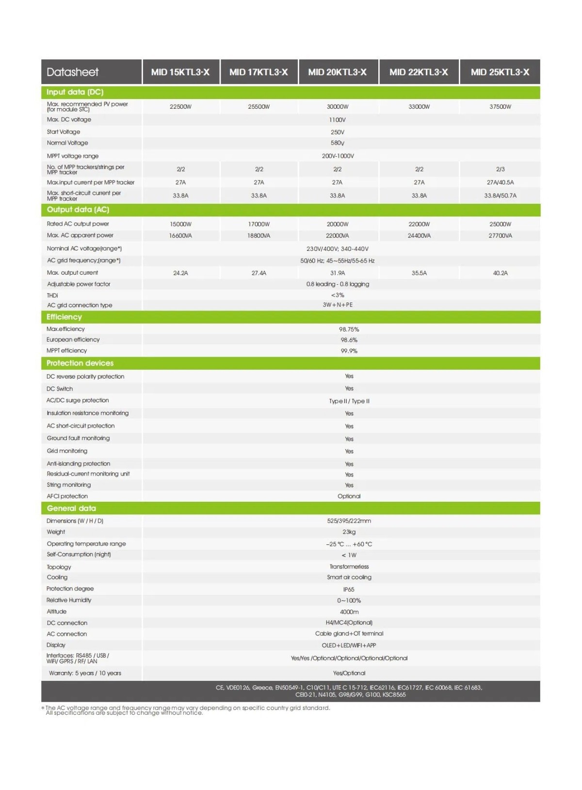 imgi_82_Growatt-Intelligent-String-Monitoring-Solar-Inverter-15000W-25000W