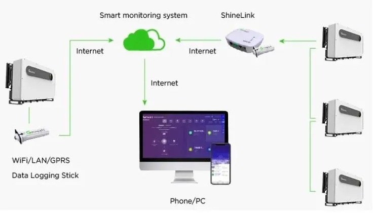 imgi_46_Advanced-Growatt-17000W-to-30000W-Solar-Inverter-with-Monitoring