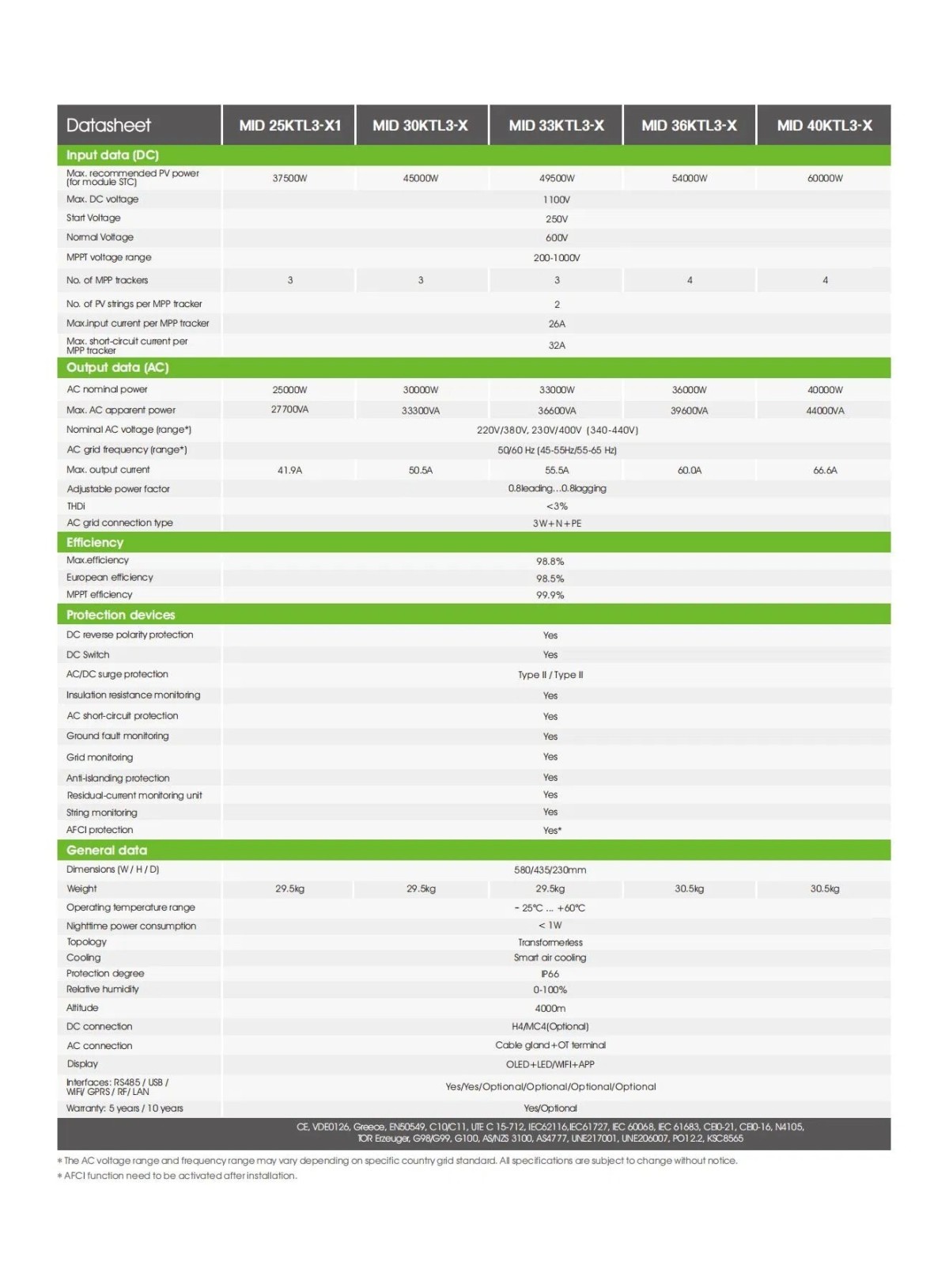 imgi_83_Advanced-Growatt-25000W-to-40000W-Solar-Inverter-with-Monitoring
