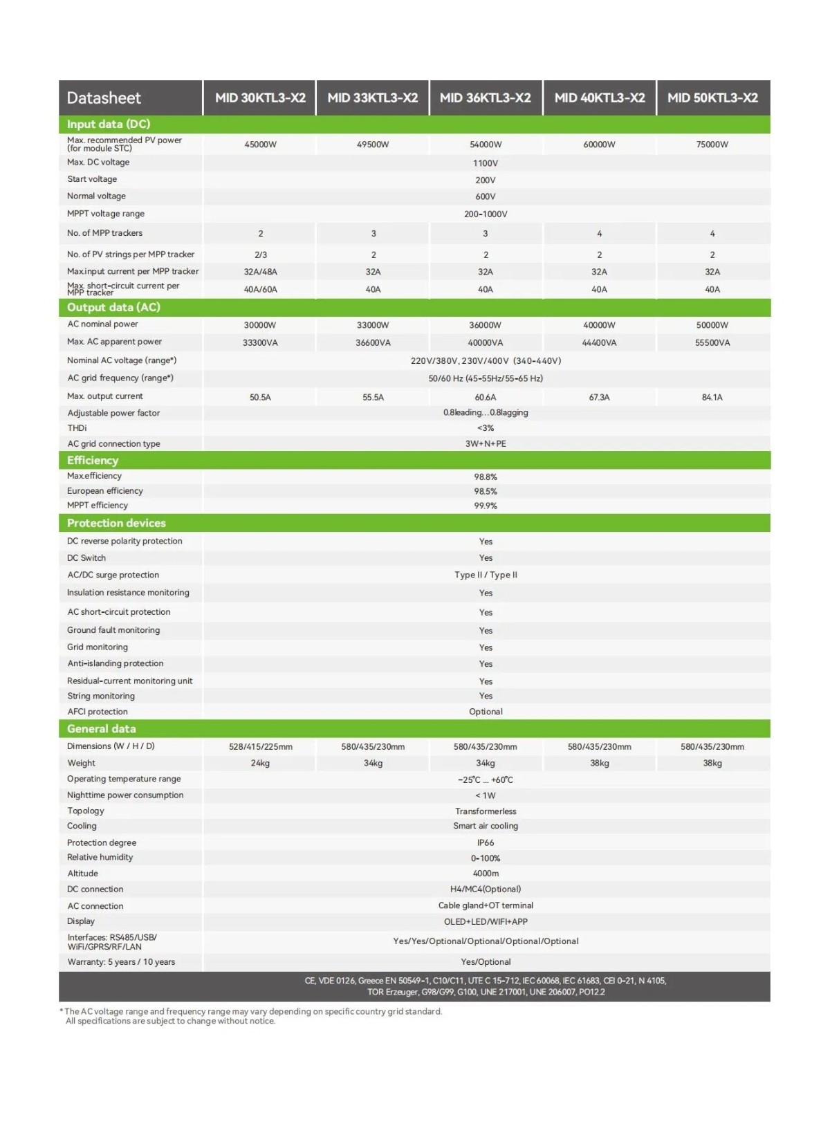 imgi_45_Advanced-Growatt-45000W-to-75000W-Solar-Inverter-with-Monitoring