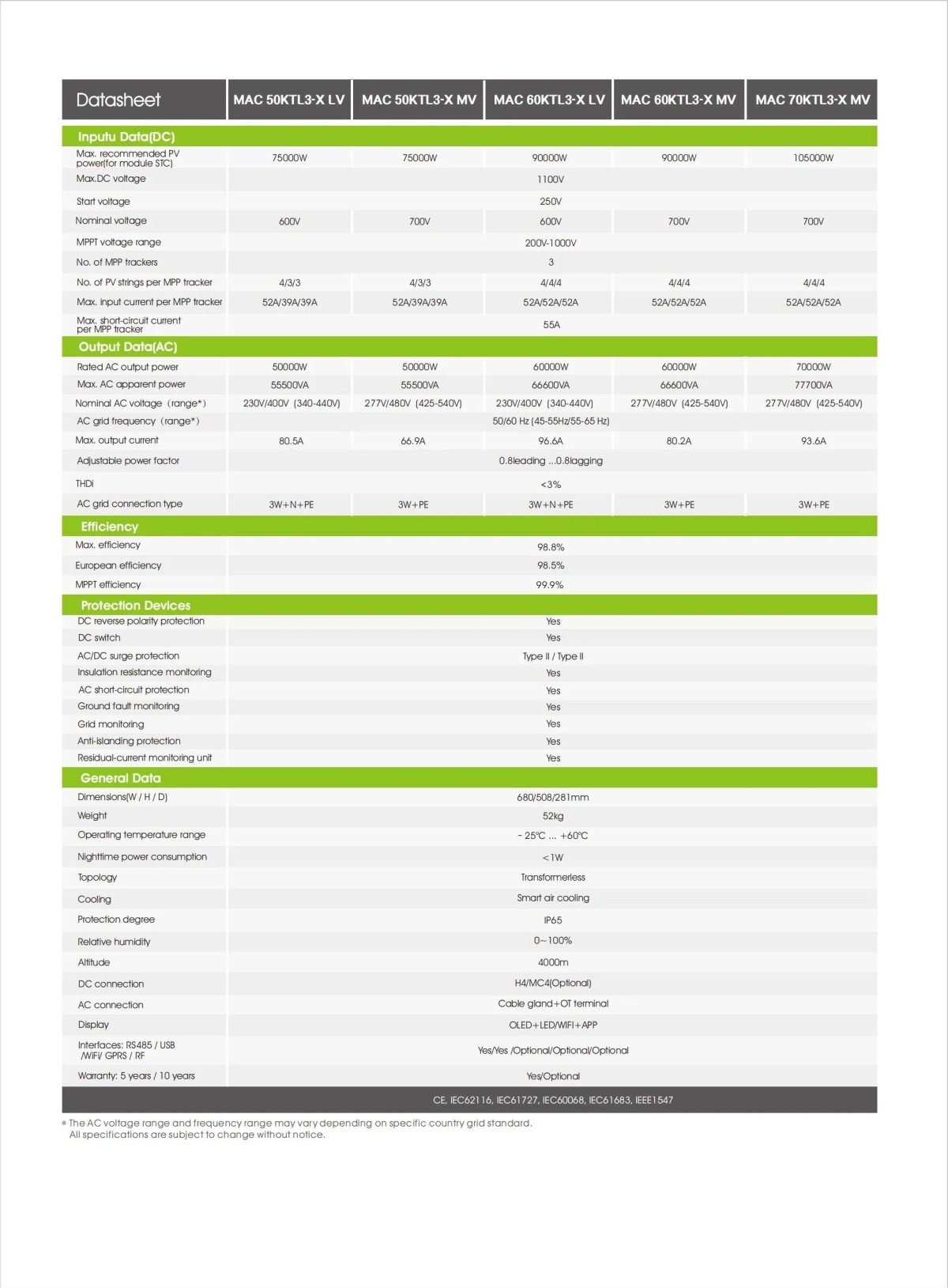imgi_88_High-Efficiency-Growatt-50000W-to-70000W-Solar-Inverter-with-Smart-Monitoring