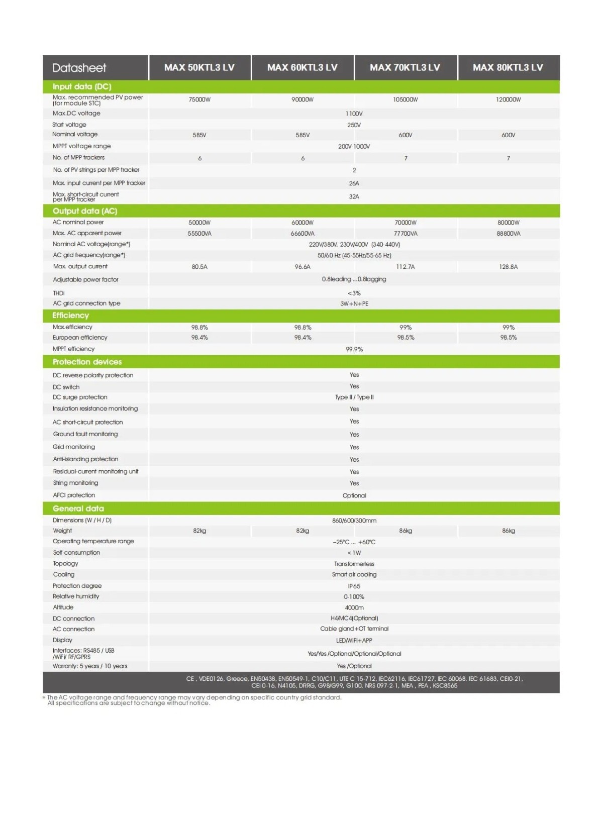 imgi_45_High-Efficiency-Growatt-75000W-to-105000W-Solar-Inverter-with-Smart-Monitoring