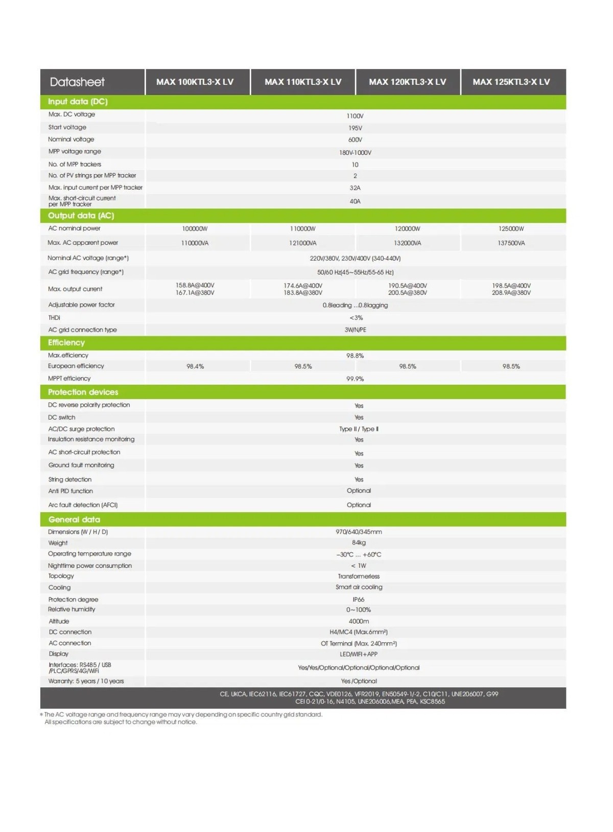 imgi_45_High-Efficiency-Growatt-100000W-to-125000W-Solar-Inverter-with-Smart-Monitoring