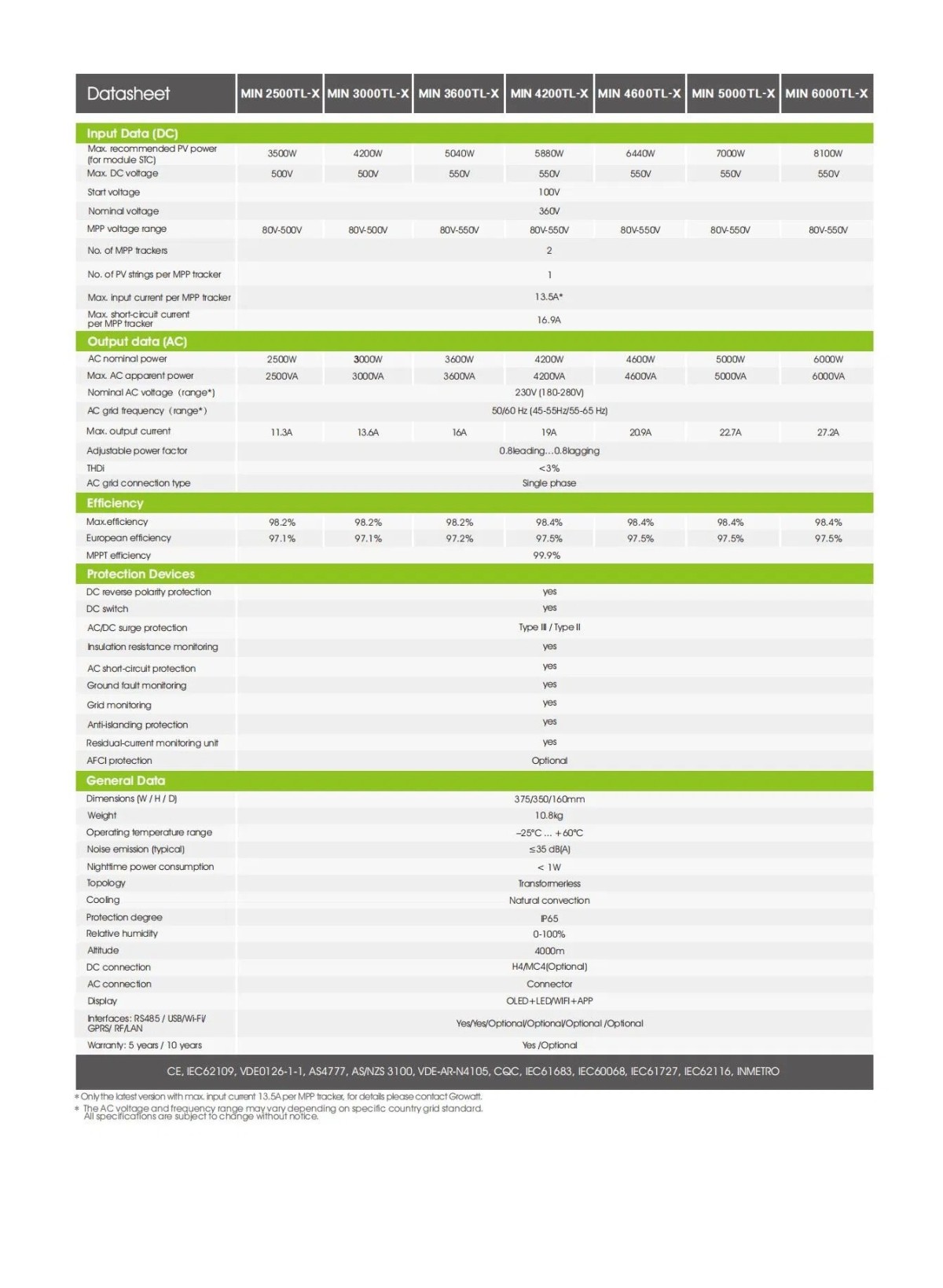 imgi_45_Growatt-Intelligent-String-Monitoring-Solar-Inverter-2500W-6000W
