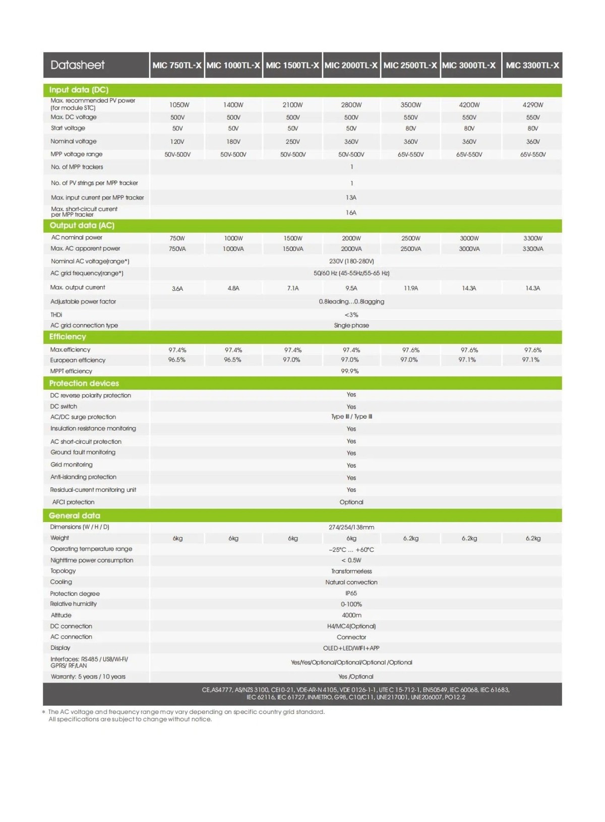 imgi_45_Growatt-Intelligent-String-Monitoring-Solar-Inverter-750W-1000W-1500