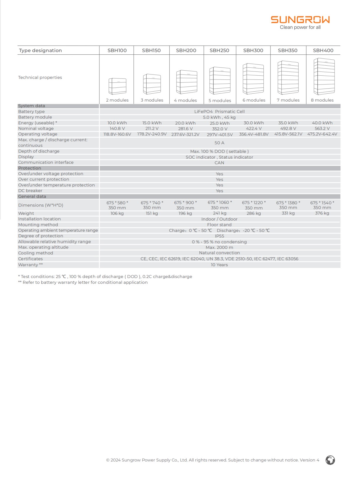 DS_20240329_SBH100_150_200_250_300_350_400_Datasheet_V4_EN_01