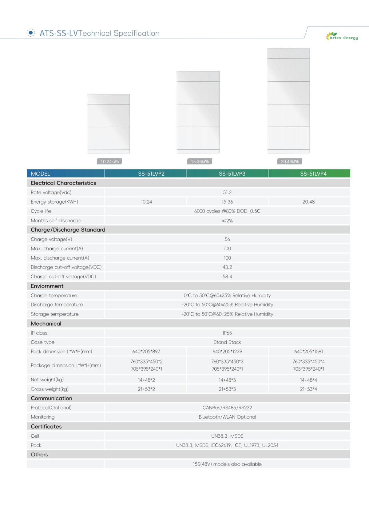 ATS LV Stack Battery(1)_03