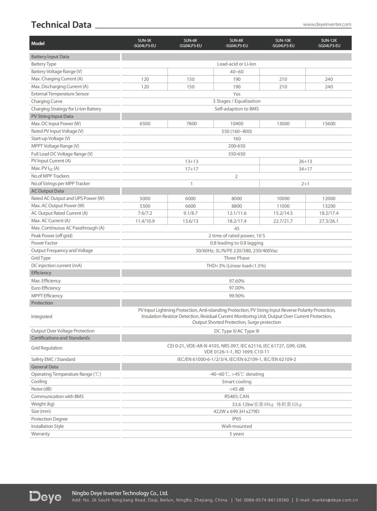 Deye SUN-(5~12)K-SG04LP3-EU (2)