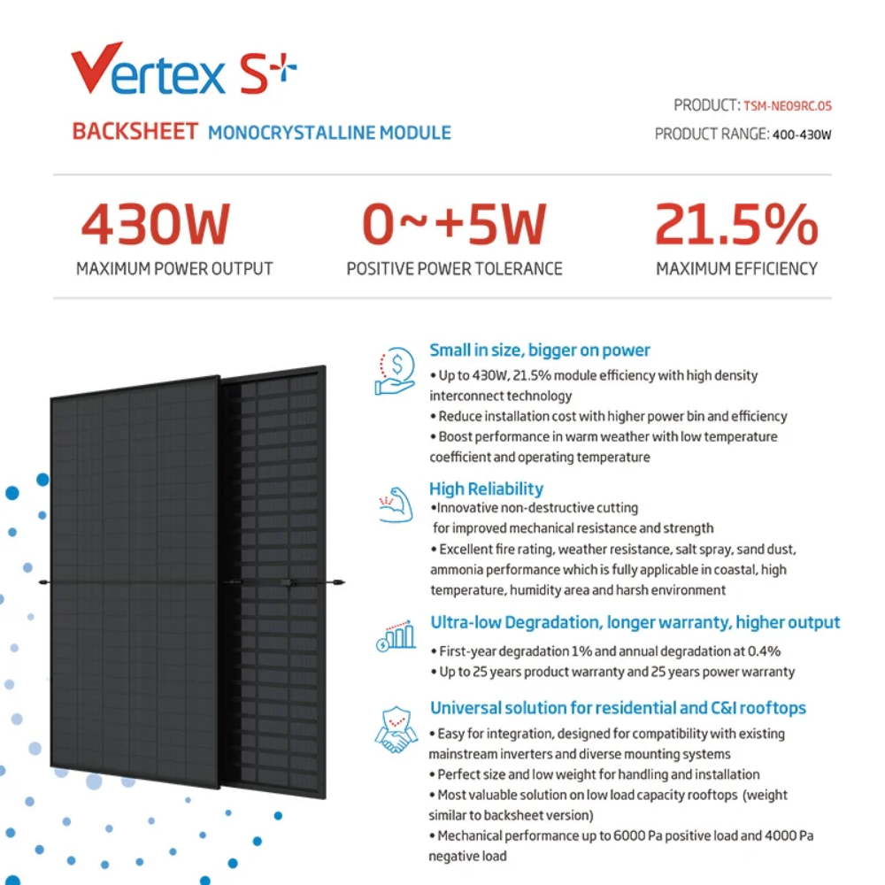 Trina Solar 400-430W Backsheet Monocrystailline Module
