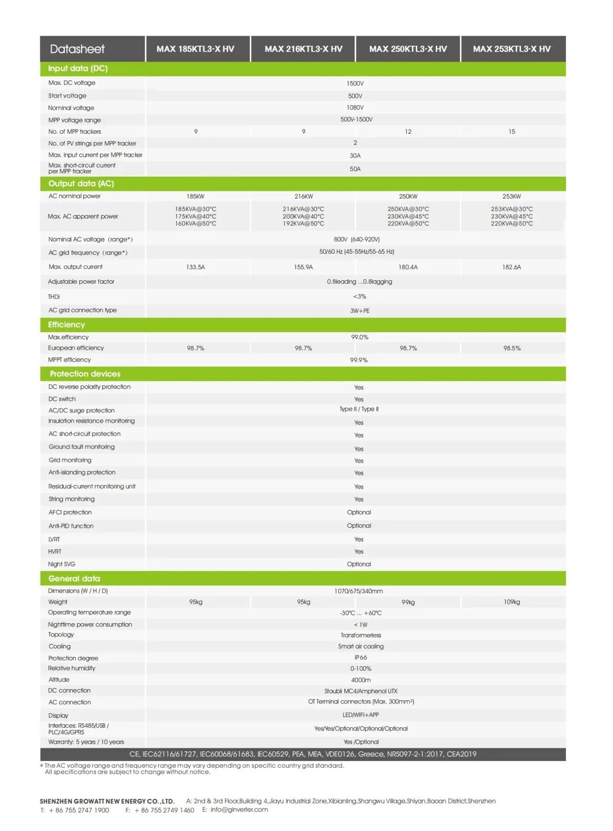 On grid PV inverter-Utility-Scale PV Inverter-MAX 185-253KTL3-X HV 2