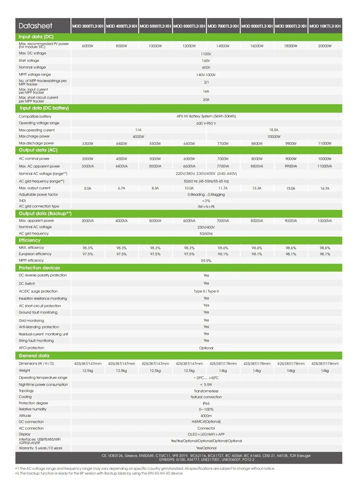 On grid PV inverter-Residential PV Inverter-MOD3~10KTL3-XH(BP) 2