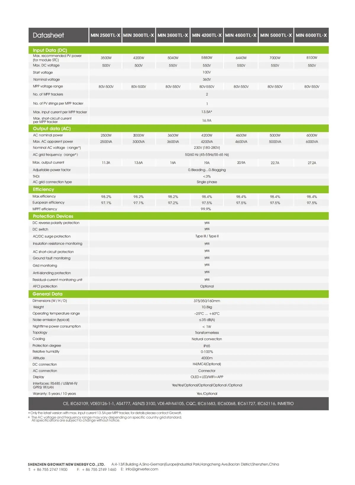 On grid PV inverter-Residential PV Inverter-MIN2500~6000TL-X 2