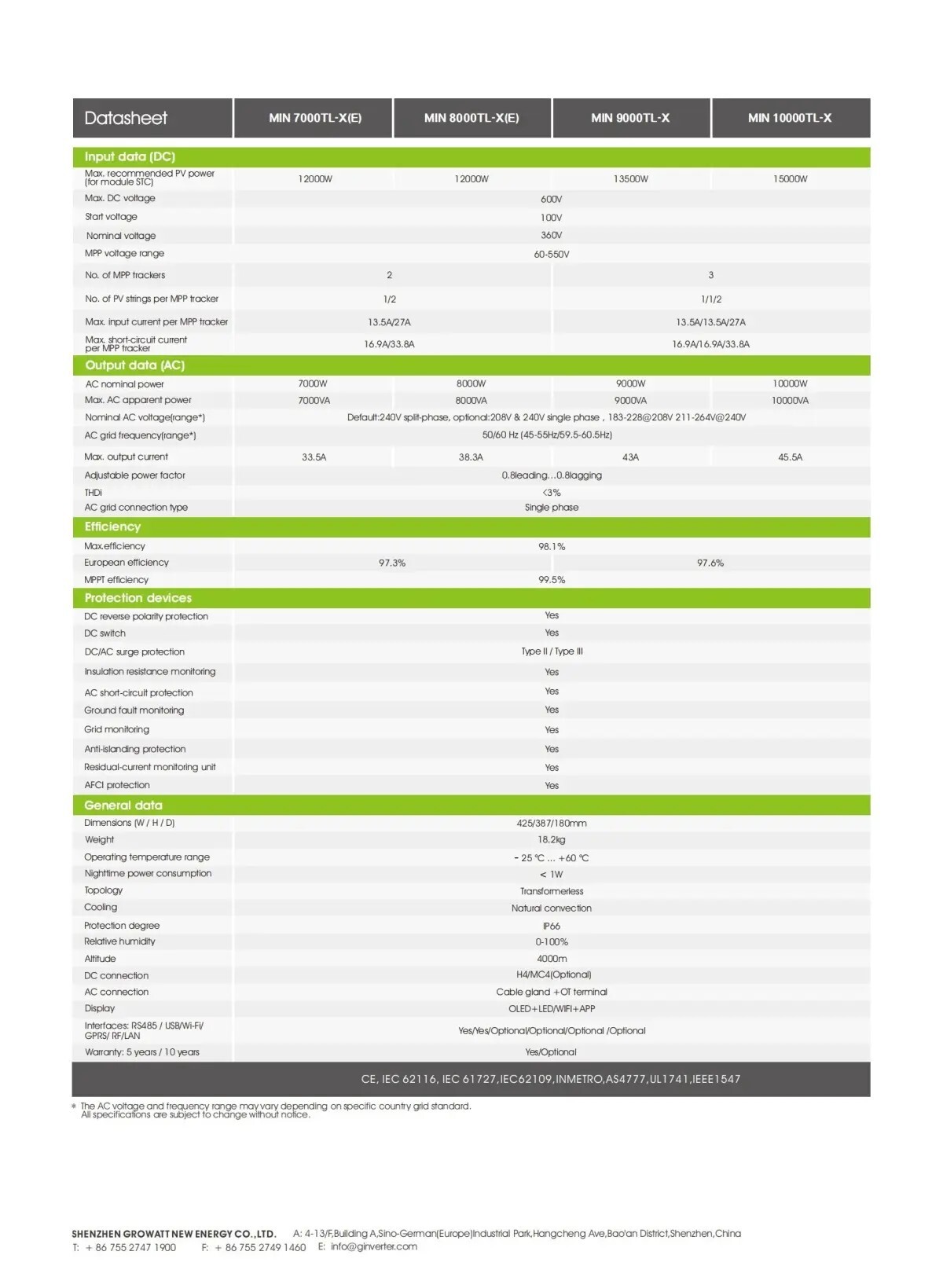 On grid PV inverter-Residential PV Inverter-MIN 7000-10000TL-XX2 2
