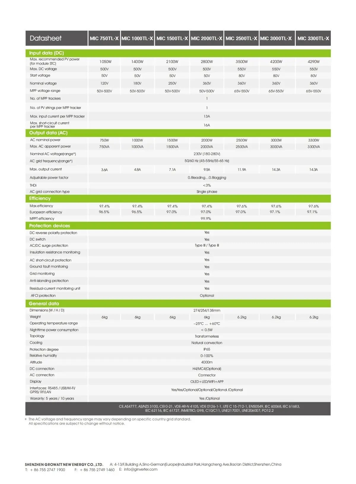 On grid PV inverter-Residential PV Inverter-MIC 750-3300TL-X 2