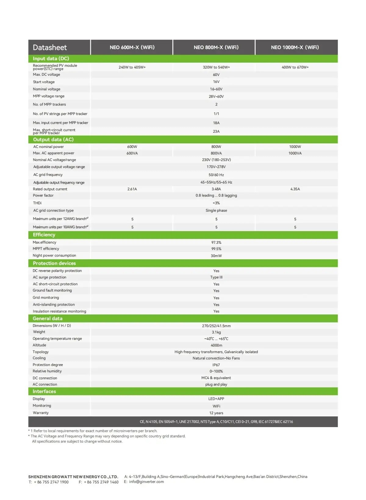 On grid PV inverter-Microinverter-NEO 600-1000M-X ((WiiFii)) 2